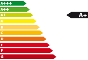 Bestellfahrzeug, konfigurierbar Seat Leon - Energieeffizienzklasse A+